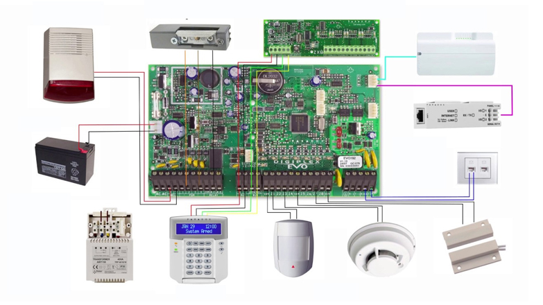 Sistema de intrusion