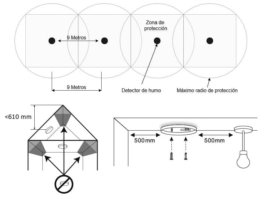 distancia detectores de humo