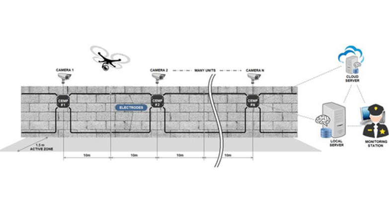 integracion sistema geo sismico