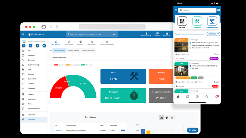 Últimas tendencias en mantenimiento predictivo y monitoreo remoto 