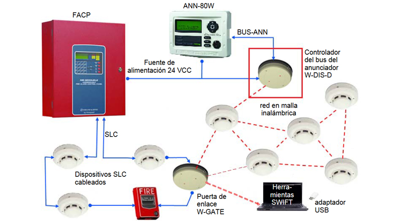 Sistema deteccion inalambrico